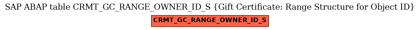 E-R Diagram for table CRMT_GC_RANGE_OWNER_ID_S (Gift Certificate: Range Structure for Object ID)