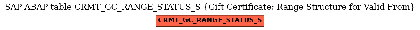 E-R Diagram for table CRMT_GC_RANGE_STATUS_S (Gift Certificate: Range Structure for Valid From)