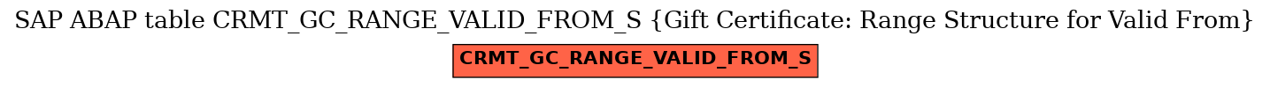 E-R Diagram for table CRMT_GC_RANGE_VALID_FROM_S (Gift Certificate: Range Structure for Valid From)