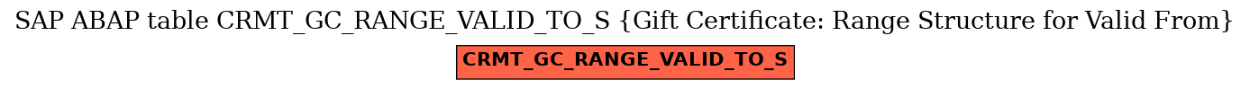 E-R Diagram for table CRMT_GC_RANGE_VALID_TO_S (Gift Certificate: Range Structure for Valid From)