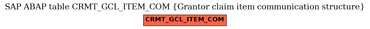 E-R Diagram for table CRMT_GCL_ITEM_COM (Grantor claim item communication structure)