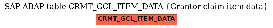 E-R Diagram for table CRMT_GCL_ITEM_DATA (Grantor claim item data)