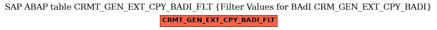 E-R Diagram for table CRMT_GEN_EXT_CPY_BADI_FLT (Filter Values for BAdI CRM_GEN_EXT_CPY_BADI)