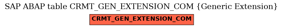 E-R Diagram for table CRMT_GEN_EXTENSION_COM (Generic Extension)