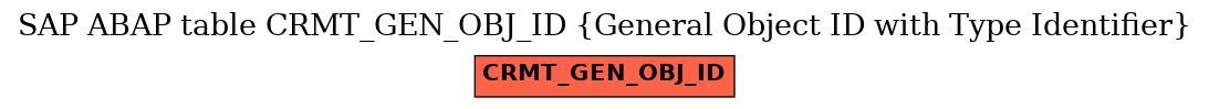 E-R Diagram for table CRMT_GEN_OBJ_ID (General Object ID with Type Identifier)