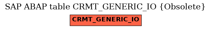 E-R Diagram for table CRMT_GENERIC_IO (Obsolete)