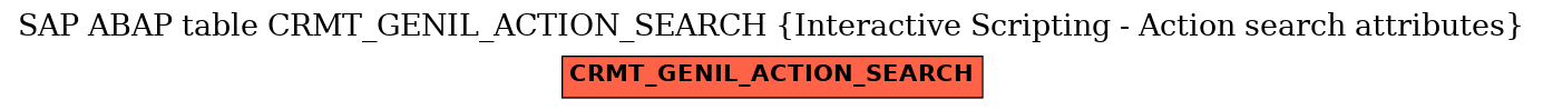 E-R Diagram for table CRMT_GENIL_ACTION_SEARCH (Interactive Scripting - Action search attributes)