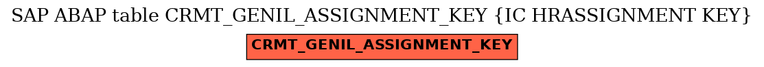 E-R Diagram for table CRMT_GENIL_ASSIGNMENT_KEY (IC HRASSIGNMENT KEY)