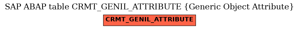 E-R Diagram for table CRMT_GENIL_ATTRIBUTE (Generic Object Attribute)