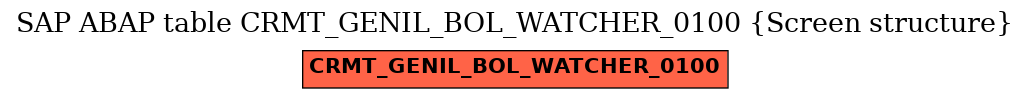 E-R Diagram for table CRMT_GENIL_BOL_WATCHER_0100 (Screen structure)