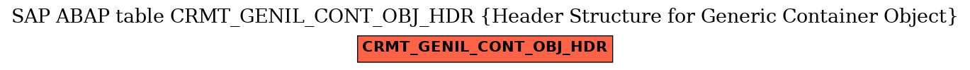 E-R Diagram for table CRMT_GENIL_CONT_OBJ_HDR (Header Structure for Generic Container Object)