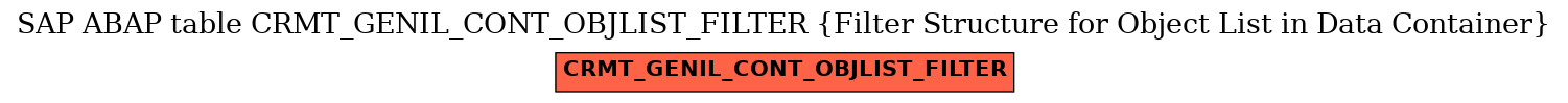 E-R Diagram for table CRMT_GENIL_CONT_OBJLIST_FILTER (Filter Structure for Object List in Data Container)