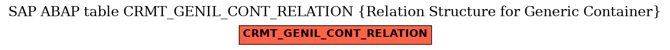 E-R Diagram for table CRMT_GENIL_CONT_RELATION (Relation Structure for Generic Container)