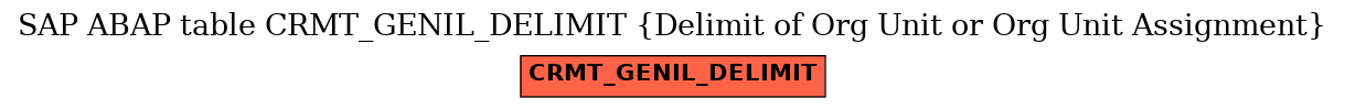 E-R Diagram for table CRMT_GENIL_DELIMIT (Delimit of Org Unit or Org Unit Assignment)