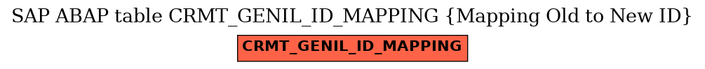 E-R Diagram for table CRMT_GENIL_ID_MAPPING (Mapping Old to New ID)