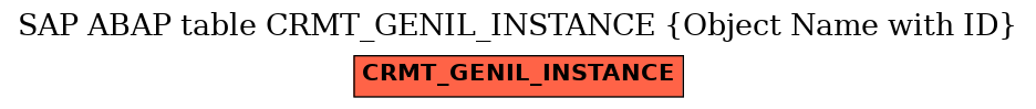 E-R Diagram for table CRMT_GENIL_INSTANCE (Object Name with ID)