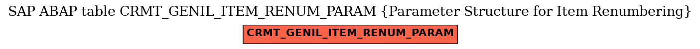 E-R Diagram for table CRMT_GENIL_ITEM_RENUM_PARAM (Parameter Structure for Item Renumbering)