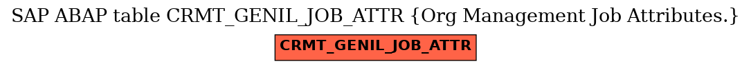 E-R Diagram for table CRMT_GENIL_JOB_ATTR (Org Management Job Attributes.)