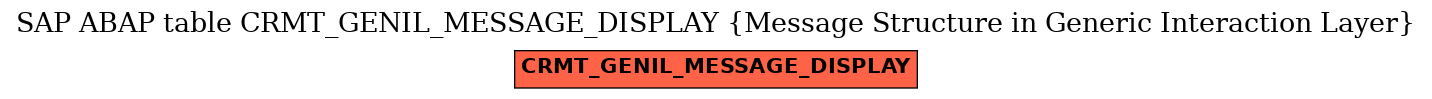 E-R Diagram for table CRMT_GENIL_MESSAGE_DISPLAY (Message Structure in Generic Interaction Layer)