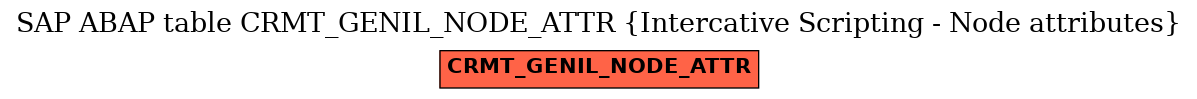 E-R Diagram for table CRMT_GENIL_NODE_ATTR (Intercative Scripting - Node attributes)