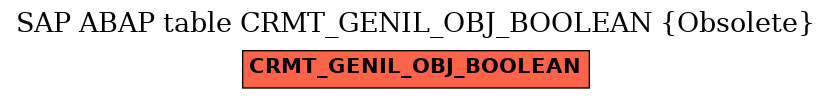 E-R Diagram for table CRMT_GENIL_OBJ_BOOLEAN (Obsolete)