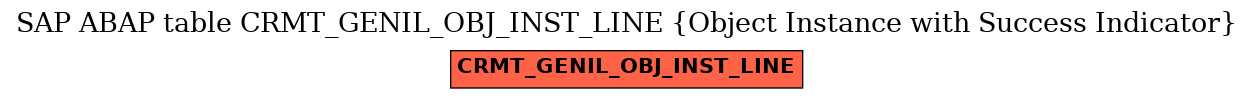 E-R Diagram for table CRMT_GENIL_OBJ_INST_LINE (Object Instance with Success Indicator)