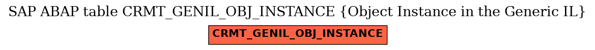 E-R Diagram for table CRMT_GENIL_OBJ_INSTANCE (Object Instance in the Generic IL)