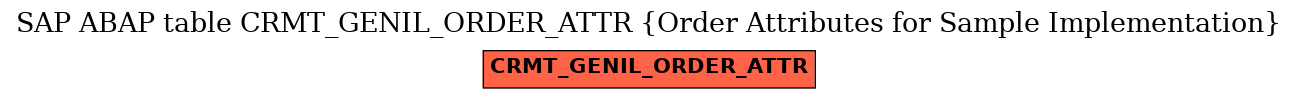 E-R Diagram for table CRMT_GENIL_ORDER_ATTR (Order Attributes for Sample Implementation)