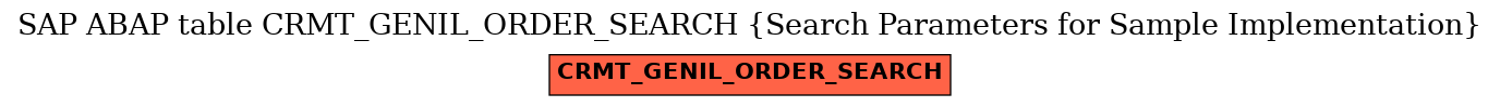 E-R Diagram for table CRMT_GENIL_ORDER_SEARCH (Search Parameters for Sample Implementation)