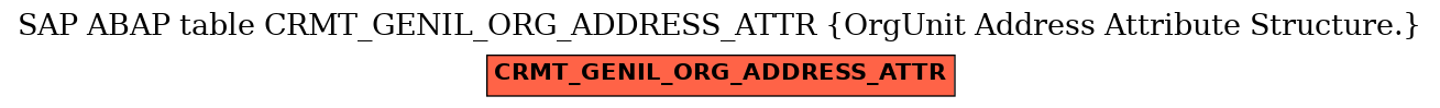 E-R Diagram for table CRMT_GENIL_ORG_ADDRESS_ATTR (OrgUnit Address Attribute Structure.)