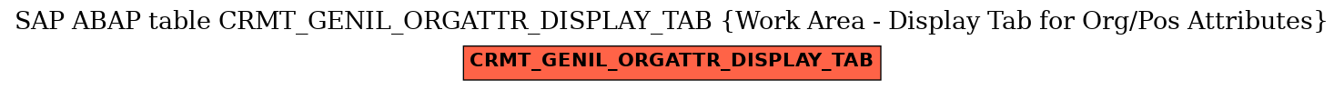 E-R Diagram for table CRMT_GENIL_ORGATTR_DISPLAY_TAB (Work Area - Display Tab for Org/Pos Attributes)