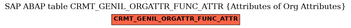 E-R Diagram for table CRMT_GENIL_ORGATTR_FUNC_ATTR (Attributes of Org Attributes)