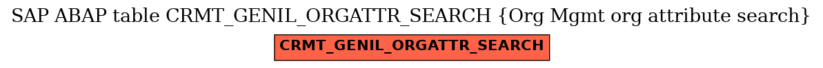 E-R Diagram for table CRMT_GENIL_ORGATTR_SEARCH (Org Mgmt org attribute search)