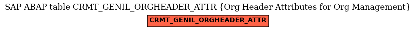 E-R Diagram for table CRMT_GENIL_ORGHEADER_ATTR (Org Header Attributes for Org Management)