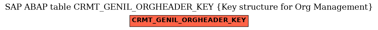 E-R Diagram for table CRMT_GENIL_ORGHEADER_KEY (Key structure for Org Management)