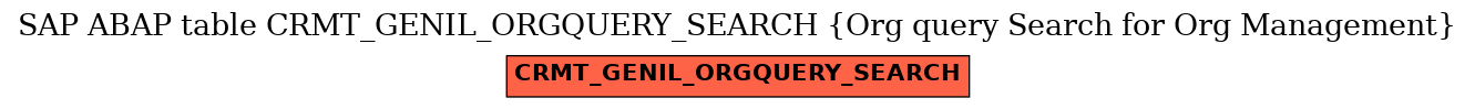 E-R Diagram for table CRMT_GENIL_ORGQUERY_SEARCH (Org query Search for Org Management)