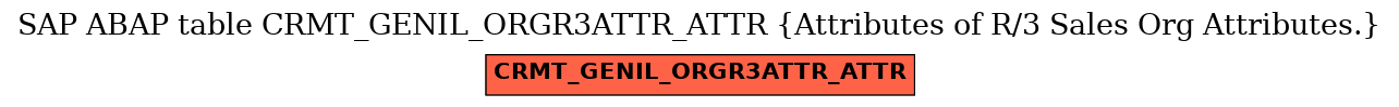 E-R Diagram for table CRMT_GENIL_ORGR3ATTR_ATTR (Attributes of R/3 Sales Org Attributes.)