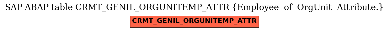 E-R Diagram for table CRMT_GENIL_ORGUNITEMP_ATTR (Employee  of  OrgUnit  Attribute.)