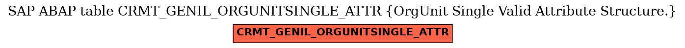 E-R Diagram for table CRMT_GENIL_ORGUNITSINGLE_ATTR (OrgUnit Single Valid Attribute Structure.)