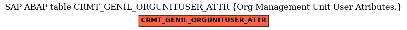 E-R Diagram for table CRMT_GENIL_ORGUNITUSER_ATTR (Org Management Unit User Atributes.)