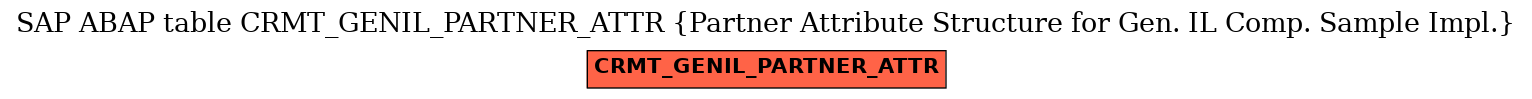 E-R Diagram for table CRMT_GENIL_PARTNER_ATTR (Partner Attribute Structure for Gen. IL Comp. Sample Impl.)