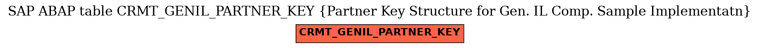 E-R Diagram for table CRMT_GENIL_PARTNER_KEY (Partner Key Structure for Gen. IL Comp. Sample Implementatn)
