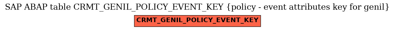 E-R Diagram for table CRMT_GENIL_POLICY_EVENT_KEY (policy - event attributes key for genil)