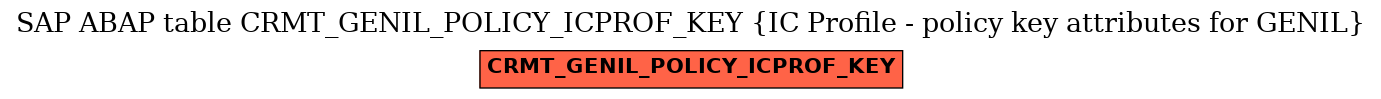 E-R Diagram for table CRMT_GENIL_POLICY_ICPROF_KEY (IC Profile - policy key attributes for GENIL)