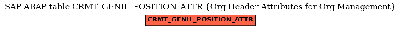 E-R Diagram for table CRMT_GENIL_POSITION_ATTR (Org Header Attributes for Org Management)