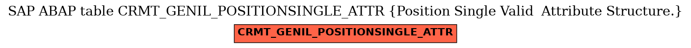 E-R Diagram for table CRMT_GENIL_POSITIONSINGLE_ATTR (Position Single Valid  Attribute Structure.)