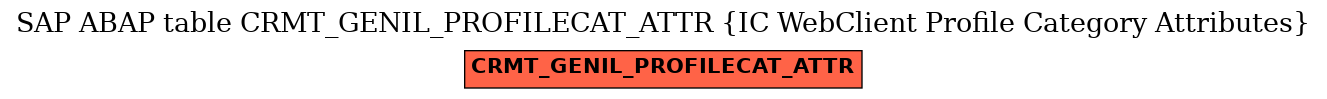 E-R Diagram for table CRMT_GENIL_PROFILECAT_ATTR (IC WebClient Profile Category Attributes)