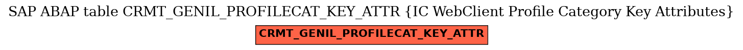E-R Diagram for table CRMT_GENIL_PROFILECAT_KEY_ATTR (IC WebClient Profile Category Key Attributes)