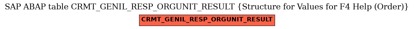 E-R Diagram for table CRMT_GENIL_RESP_ORGUNIT_RESULT (Structure for Values for F4 Help (Order))