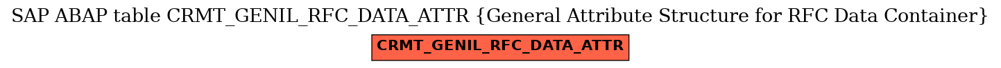 E-R Diagram for table CRMT_GENIL_RFC_DATA_ATTR (General Attribute Structure for RFC Data Container)